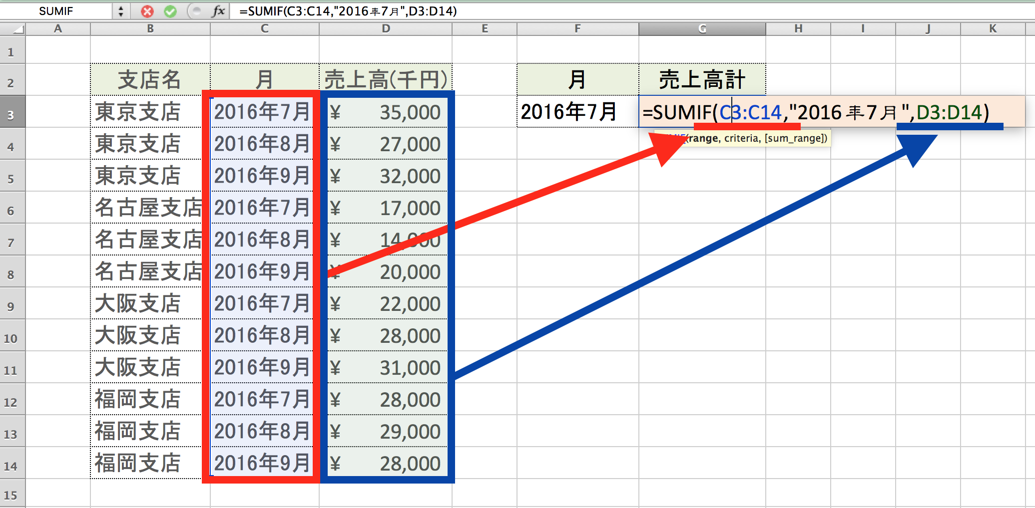 Excel　SUMIF関数2